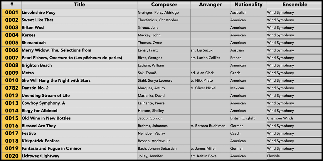 Band Library Database